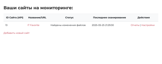 СайтГардПро