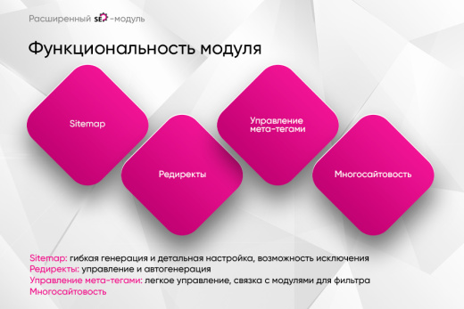 Расширенный SEO-модуль: управление индексацией сайта