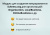 Модуль для создания микроразметки Schema.org/Organization на сайте на CMS 1С-Битрикс